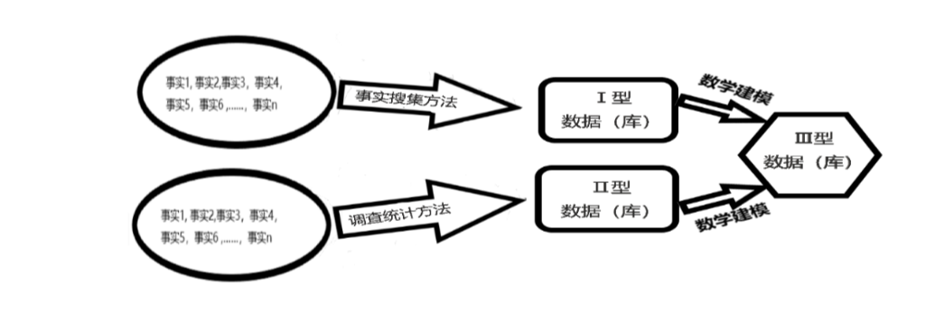 【研究方法】程同顺、李畅：比较政治研究中数据的生成与获取