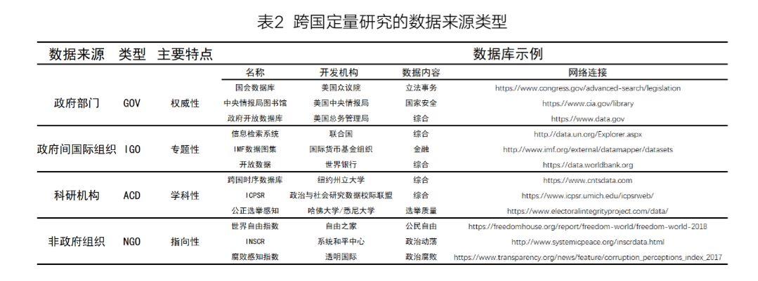 【研究方法】程同顺、李畅：比较政治研究中数据的生成与获取