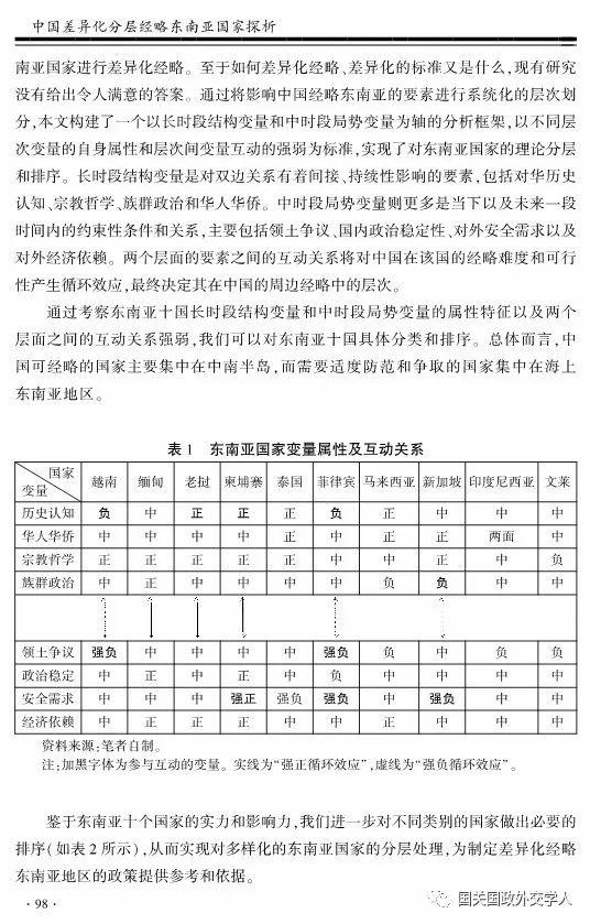 【学术聚焦】高程 王震：中国差异化分层经略东南亚国家探析