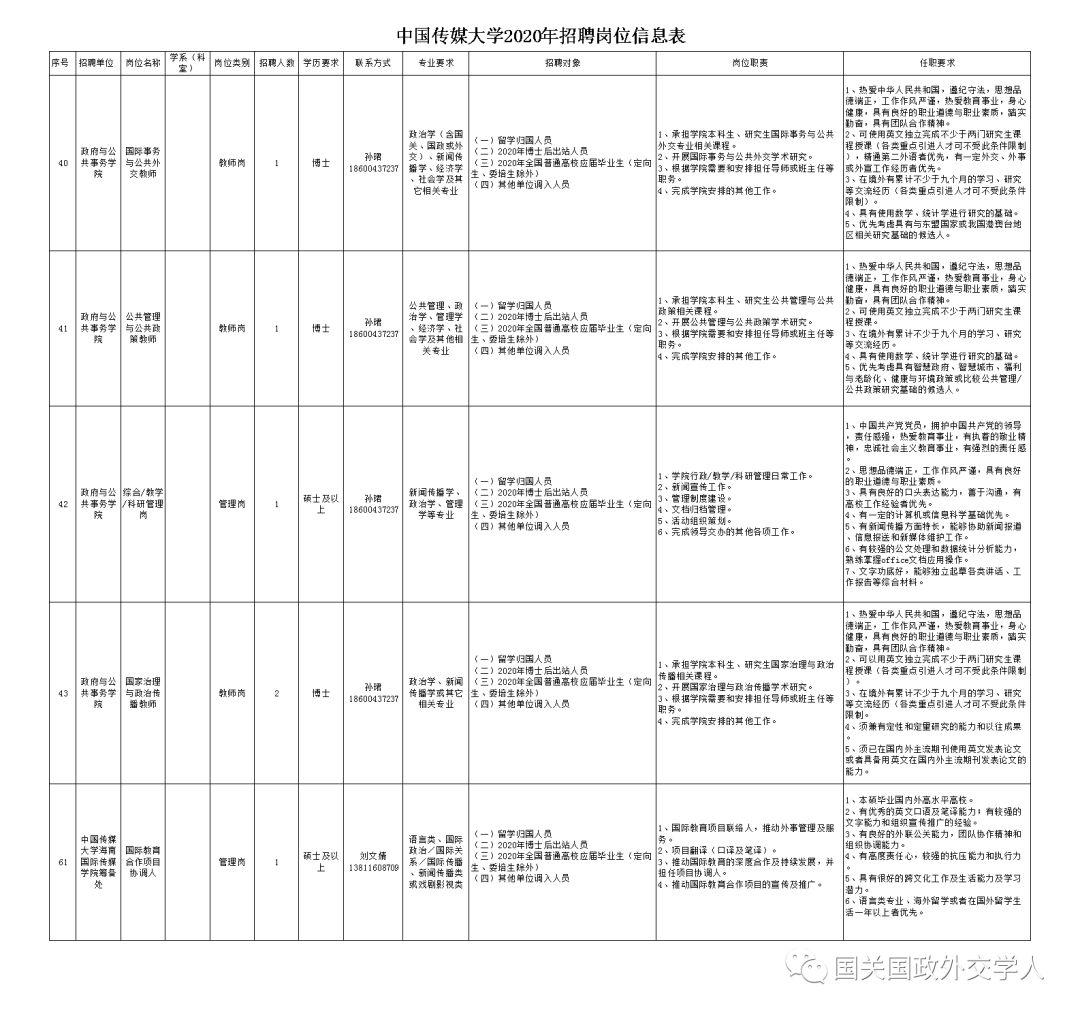 【重磅招聘】中国传媒大学2020招聘国际事务与公共外交教师、海南国际传媒学院筹备处国关人才启事