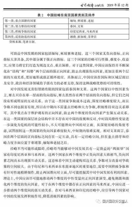 【学术聚焦】高程 王震：中国差异化分层经略东南亚国家探析