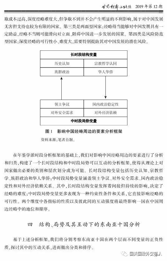 【学术聚焦】高程 王震：中国差异化分层经略东南亚国家探析