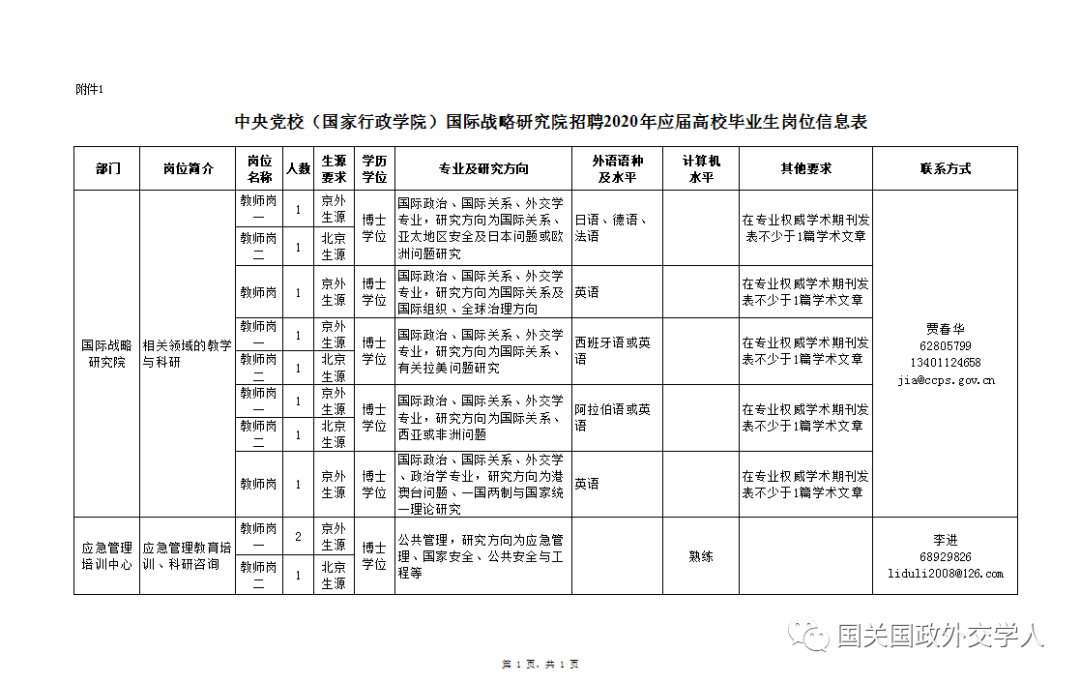 【重磅招聘】中央党校（国家行政学院）国际战略研究院公开招聘2020年应届高校毕业生公告