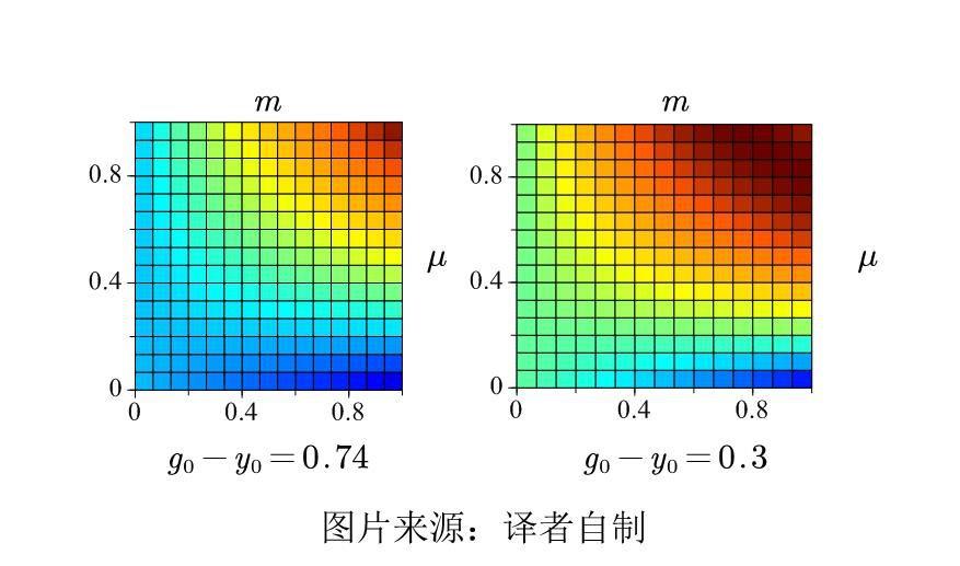 【调查实验】经济发展、流动性与政治不满丨国政学人 第306期