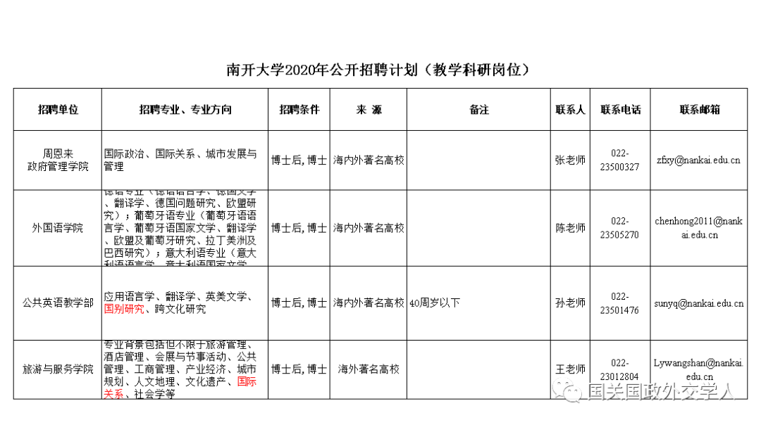 【重磅招聘】2020南开大学周恩来政府管理学院国关研究人才招聘