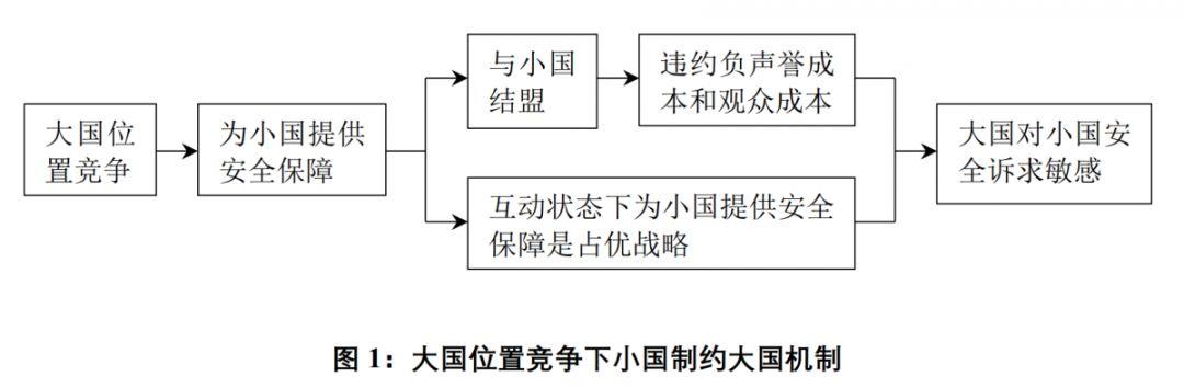 【重磅研究】杨原：​大国政治的喜剧 ——两极体系下超级大国彼此结盟之谜