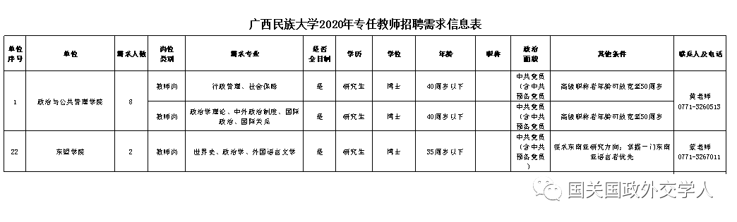 【国关招聘】广西民族大学招聘东南亚研究与国际问题研究类人才启事