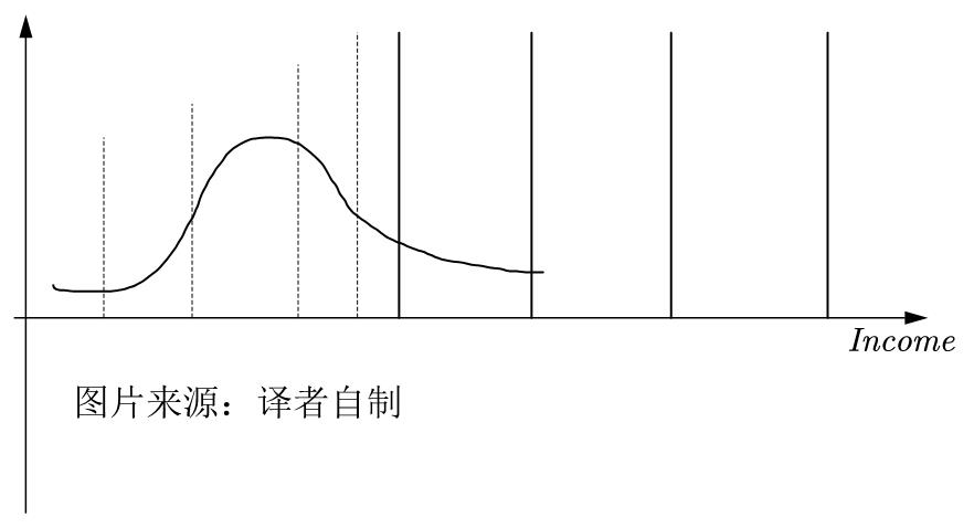 【调查实验】经济发展、流动性与政治不满丨国政学人 第306期