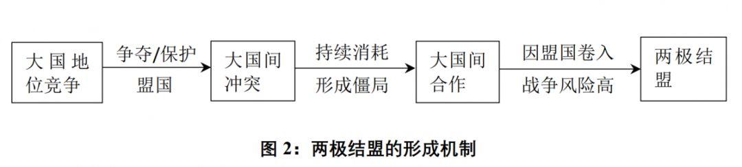 【重磅研究】杨原：​大国政治的喜剧 ——两极体系下超级大国彼此结盟之谜