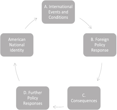 【外交政策】外交政策如何塑造美国的国家认同 | 国政学人 第327期