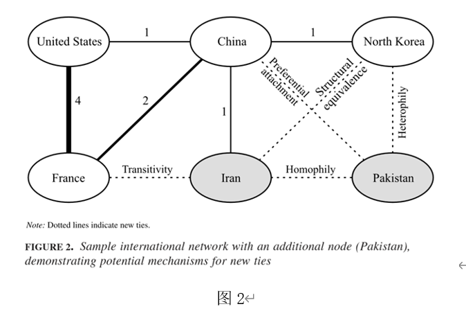 【研究方法】国际关系中的网络分析 | 国政学人 第334期