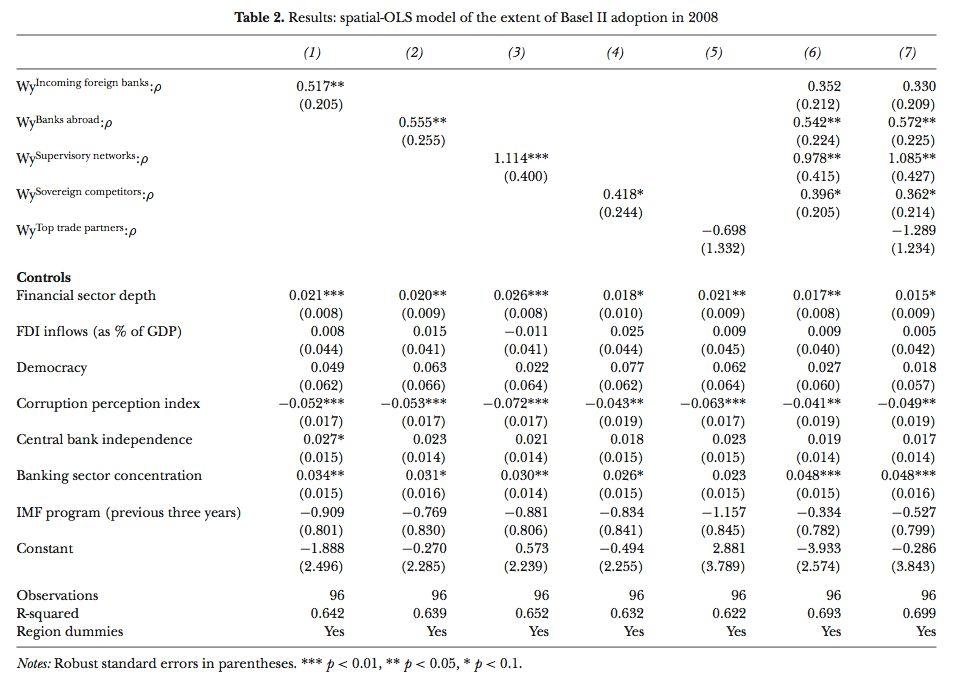 【金融研究】金融外围的监管趋同: 相互依赖如何影响监管机构的决策 | 国政学人 第341期