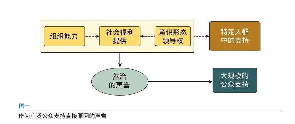 【选举政治】存在伊斯兰主义的政治优势吗？| 国政学人 第363期