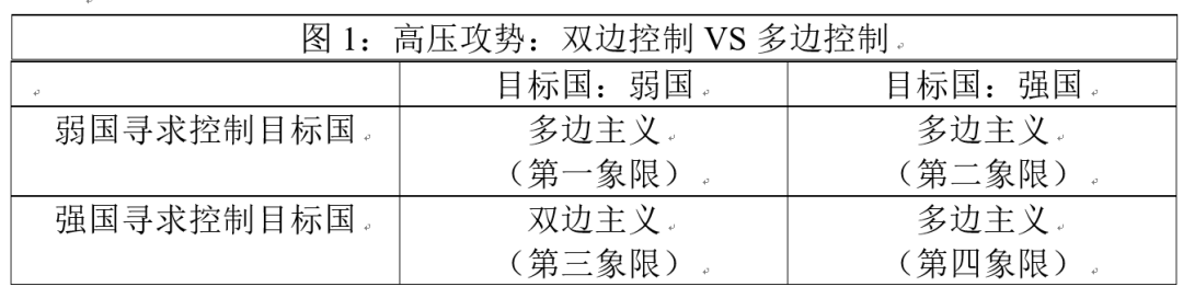 【同盟理论】高压攻势：美国亚洲同盟体系的起源 | 国政学人 第344期