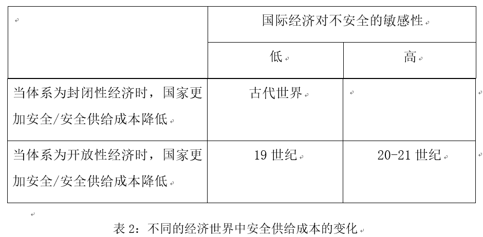 【霸权研究】霸权的利益：霸权的成本-收益理论 | 国政学人 第359期