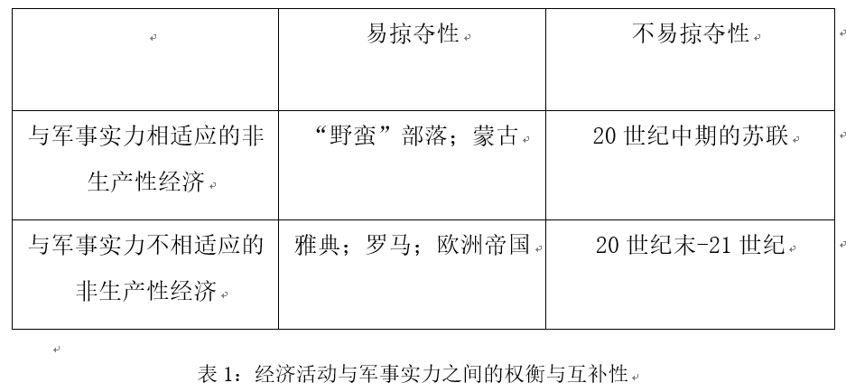 【霸权研究】霸权的利益：霸权的成本-收益理论 | 国政学人 第359期