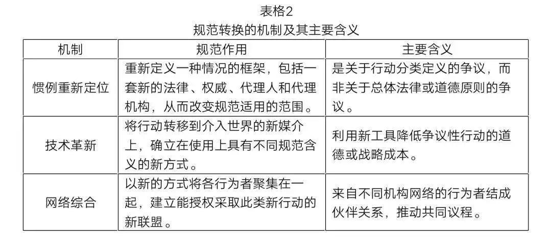 【反恐研究】美国定点清除的规范转变与制度化 | 国政学人 第366期